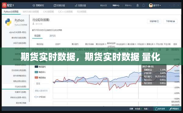 期货实时数据，期货实时数据 量化 