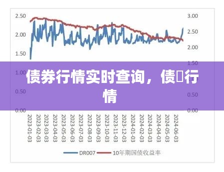 债券行情实时查询，债劵行情 