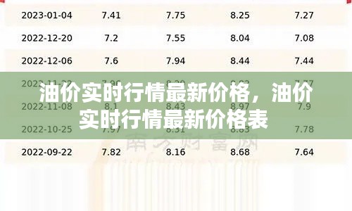 油价实时行情最新价格，油价实时行情最新价格表 