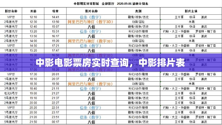 中影电影票房实时查询，中影排片表 