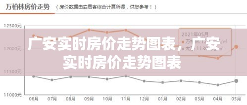 广安实时房价走势图表，广安实时房价走势图表 