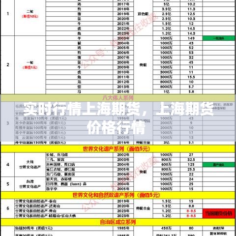 实时行情上海期货，上海期货价格行情 