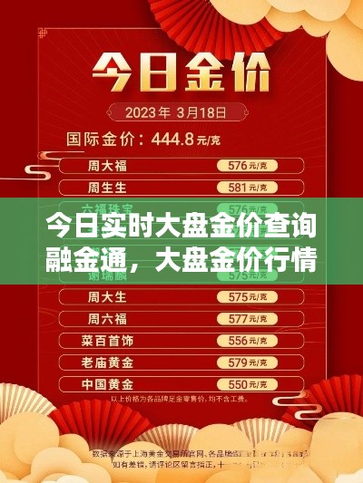今日实时大盘金价查询融金通，大盘金价行情 今天 