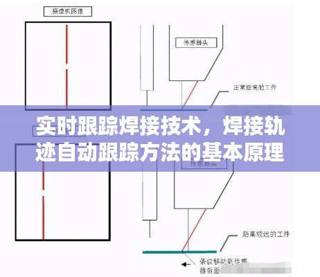 勤学苦练 第3页