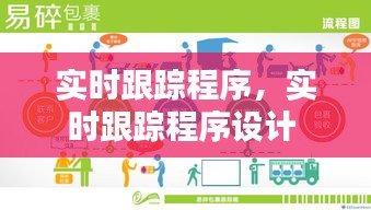 实时跟踪程序，实时跟踪程序设计 