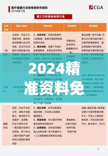 2024精准资料免费大全：健康医疗行业深度报告