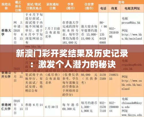 新澳门彩开奖结果及历史记录：激发个人潜力的秘诀