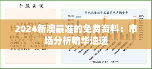 2024新澳最准的免费资料：市场分析精华速递