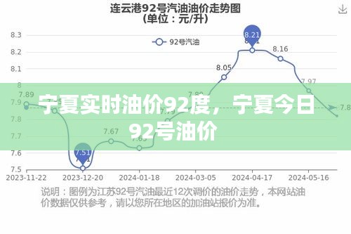 宁夏实时油价92度，宁夏今日92号油价 