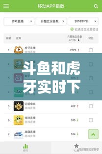 斗鱼和虎牙实时下载数量，2020年斗鱼和虎牙那个人最多 