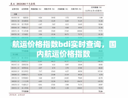 航运价格指数bdi实时查询，国内航运价格指数 