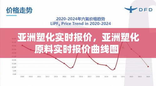 亚洲塑化实时报价，亚洲塑化原料实时报价曲线图 