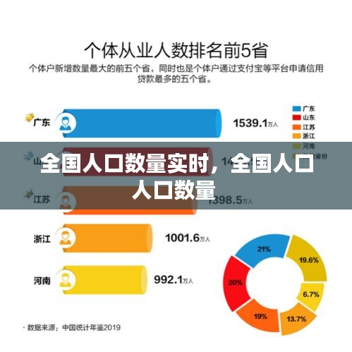 全国人口数量实时，全国人口人口数量 