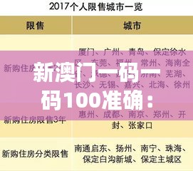 新澳门一码一码100准确：精准把握投资新动向