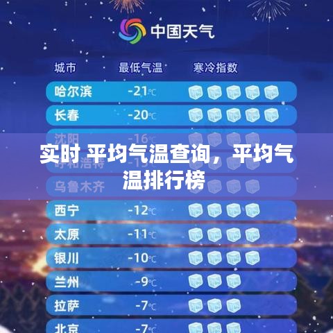 实时 平均气温查询，平均气温排行榜 