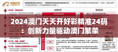 2024澳门天天开好彩精准24码：创新力量驱动澳门繁荣
