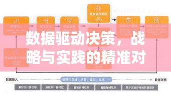 数据驱动决策，战略与实践的精准对接之道