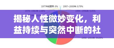 揭秘人性微妙变化，利益持续与突然中断的社会影响深度剖析