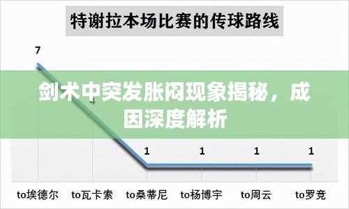 剑术中突发胀闷现象揭秘，成因深度解析