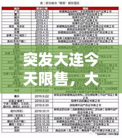 突发大连今天限售，大连限跌 