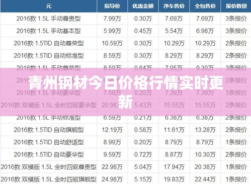 青州钢材今日价格行情实时更新