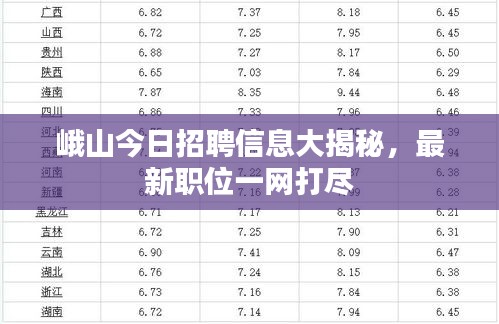 峨山今日招聘信息大揭秘，最新职位一网打尽