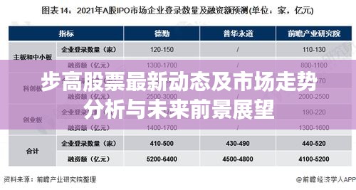 步高股票最新动态及市场走势分析与未来前景展望