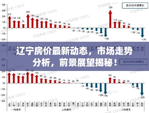 辽宁房价最新动态，市场走势分析，前景展望揭秘！