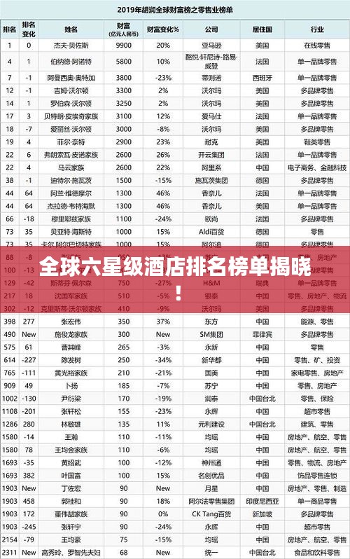 全球六星级酒店排名榜单揭晓！