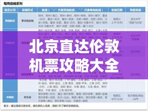 北京直达伦敦机票攻略大全，最新优惠与实用技巧