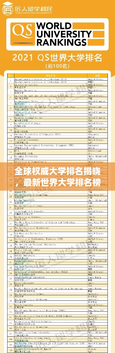 全球权威大学排名揭晓，最新世界大学排名榜（重磅发布，2021版）