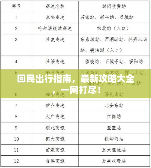 回民出行指南，最新攻略大全，一网打尽！