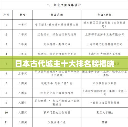 日本古代城主十大排名榜揭晓