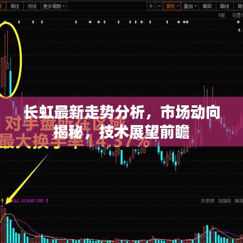 长虹最新走势分析，市场动向揭秘，技术展望前瞻