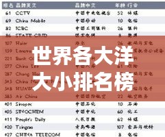 世界各大洋大小排名榜单揭晓！