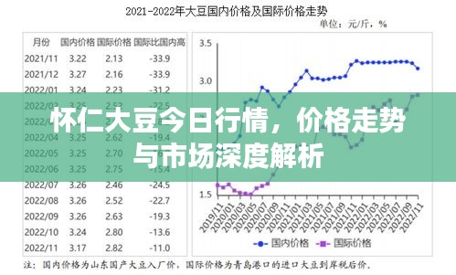 怀仁大豆今日行情，价格走势与市场深度解析