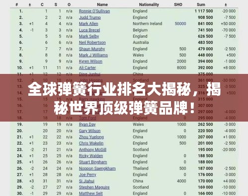 全球弹簧行业排名大揭秘，揭秘世界顶级弹簧品牌！