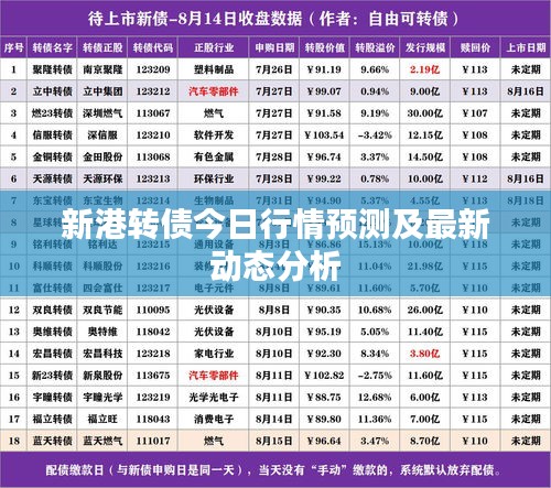 新港转债今日行情预测及最新动态分析