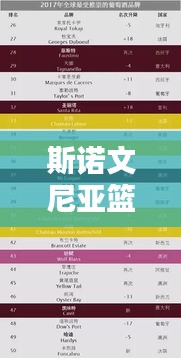 斯诺文尼亚篮球荣登全球排名榜单，实力瞩目