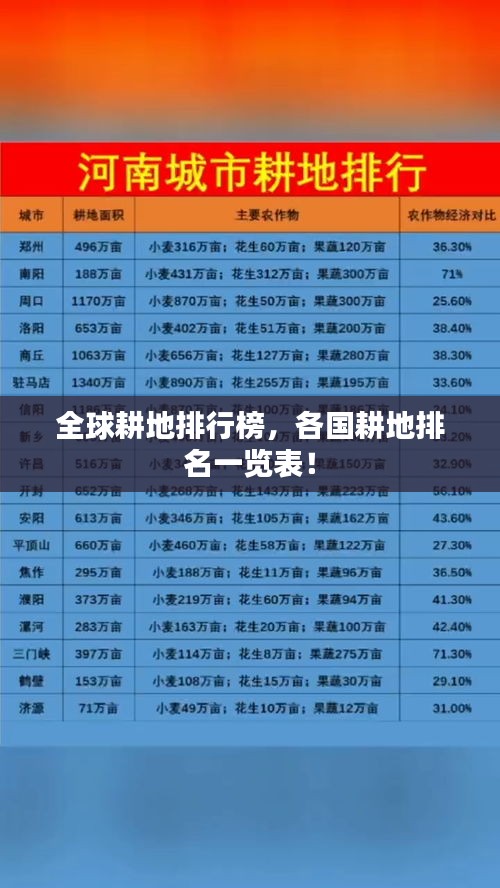 全球耕地排行榜，各国耕地排名一览表！