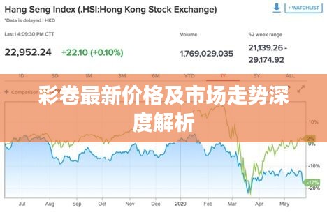 彩卷最新价格及市场走势深度解析