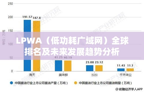 LPWA（低功耗广域网）全球排名及未来发展趋势分析