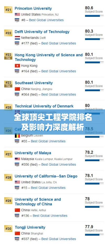 全球顶尖工程学院排名及影响力深度解析