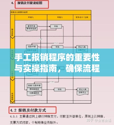 手工报销程序的重要性与实操指南，确保流程规范，提升管理效率