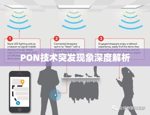 PON技术突发现象深度解析