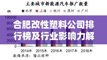 合肥改性塑料公司排行榜及行业影响力解析
