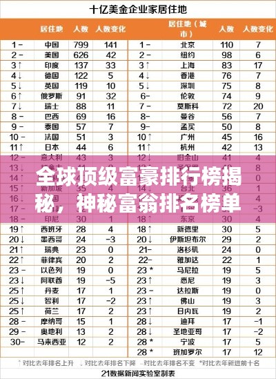 全球顶级富豪排行榜揭秘，神秘富翁排名榜单重磅出炉！