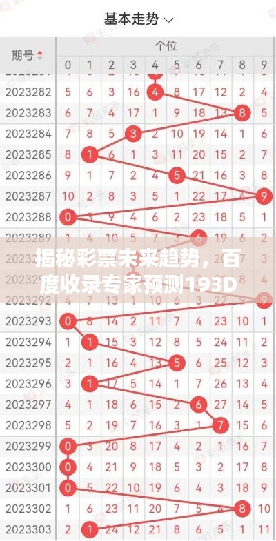 揭秘彩票未来趋势，百度收录专家预测193D134期彩票走向