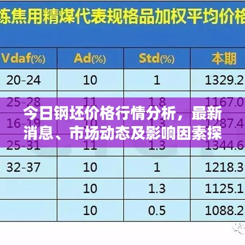 今日钢坯价格行情分析，最新消息、市场动态及影响因素探讨