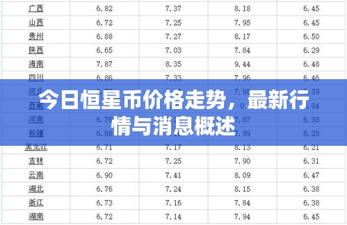 今日恒星币价格走势，最新行情与消息概述